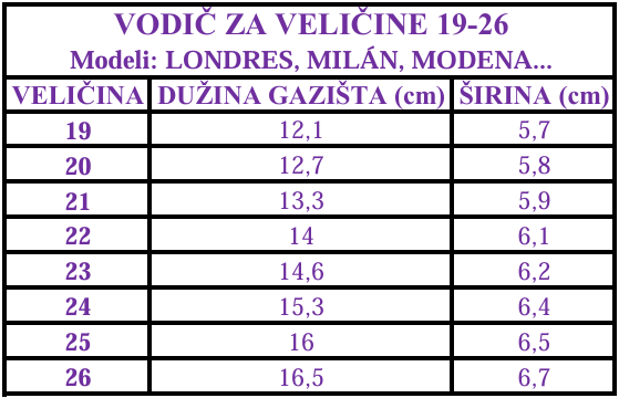 Tabela veličina