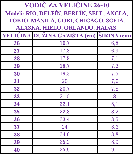 Tabela veličina