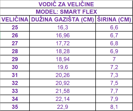 Tabela veličina
