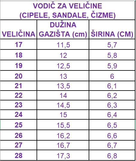 Tabela veličina