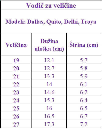 Tabela veličina