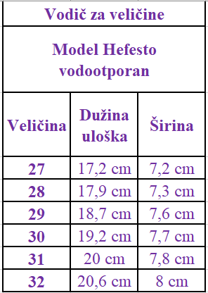Tabela veličina
