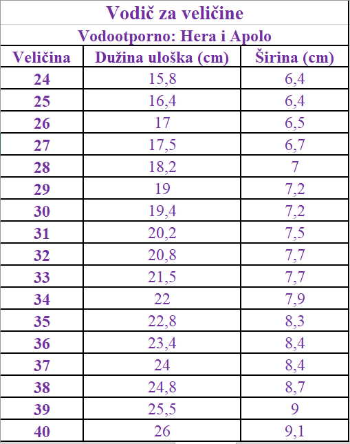 Tabela veličina