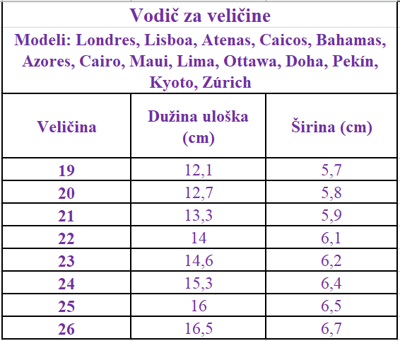 Tabela veličina